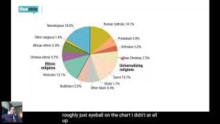 AP Human Geography - Unit 3: Religion & Culture