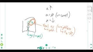 AP Physics 1 - 2019 FRQ Review