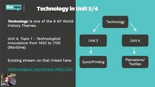 AP World History - Units 3-4: Technology & Innovation