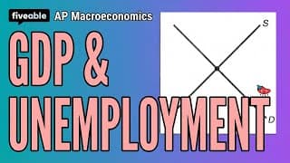 AP Macroeconomics CRAM – GDP, Unemployment & Inflation