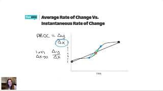 AP Calculus - The Limit Definition of the Derivative - Hosted by Jenni Durost