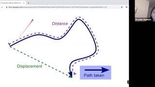 AP Physics C: Mechanics - Q&A: Kinematics & Calculus