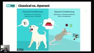 AP Psychology - Unit 4 FRQ: Conditioning & Learning