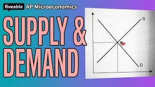 AP Microeconomics - Q&A: Unit 2 Elasticity & Supply/Demand