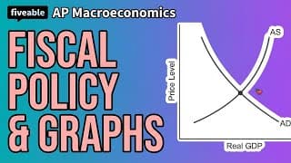 AP Macroeconomics CRAM – Fiscal Policy, Graphs & FRQs