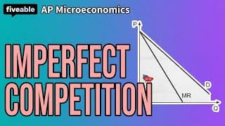 AP Microeconomics CRAM – Monopolies & Game Theory