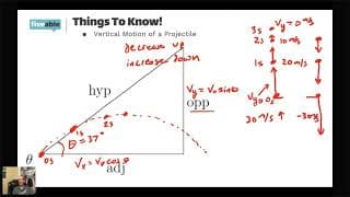 AP Physics 1 - Angle Launch Problems