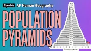 AP Human Geography - Unit 2: 2010 FRQ Practice