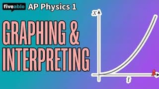 AP Physics 1 - Graphing & Interpreting Graphs