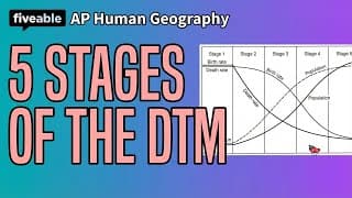 AP Human Geography - Unit 2: Demographic Transition Model