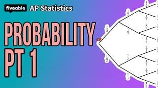 AP Statistics - Unit 4: Probability Fundamentals