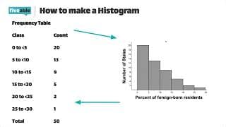 AP Statistics - Displaying Quantitative Data with Graphs