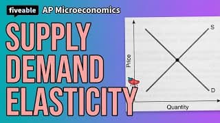 AP Microeconomics CRAM – Supply, Demand & Elasticity