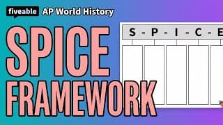 AP World History - SPICE Framework & Thematic Analysis