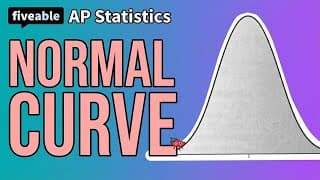 AP Statistics - Normal Distribution & Z-Scores