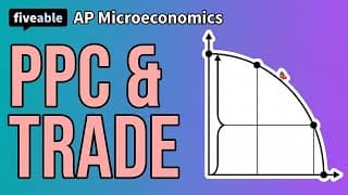 AP Microeconomics CRAM – PPC, Trade & Marginal Analysis