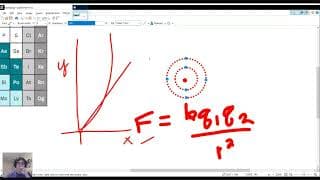 AP Chemistry - Periodic Trends