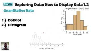 AP Statistics - Graphs & Calculator Techniques Review