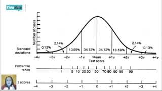 AP Psychology - Semester Review: Units 1-5