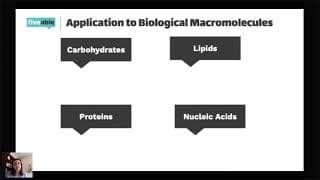 AP Biology - Chemistry Review: Bonds, Water & Macromolecules