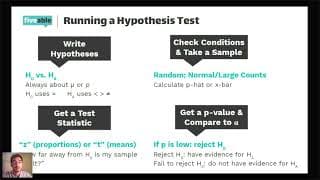 AP Statistics - Hypothesis Tests for Means (t-tests)