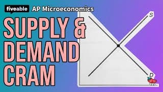 AP Microeconomics CRAM – Supply, Demand & Elasticity
