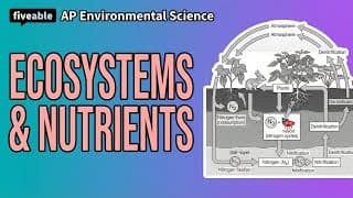 AP Environmental Science CRAM – Ecosystems & Nutrient Cycles