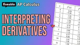 AP Calculus - Interpreting Derivatives & Using Tables