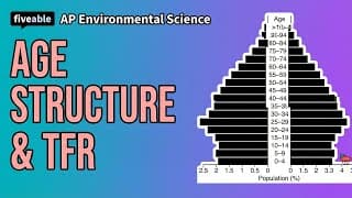 APES - Age Structure Diagrams & Total Fertility Rate
