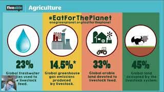 AP Bio - Review Part I_ Evolution