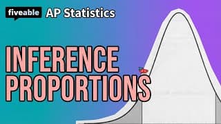 AP Statistics CRAM – Inference with Proportions