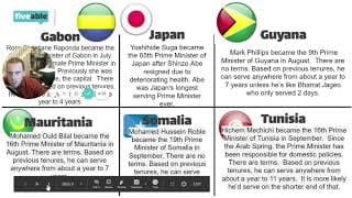 Comparative Government - 2020 Prime Ministers & Elections