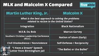 APUSH - Civil Rights Movement & Cold War