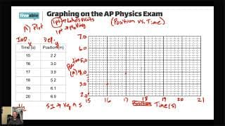 AP Physics - Position vs. Time Graphs