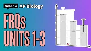 AP Biology CRAM – FRQs on Units 1-3