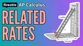 AP Calculus CRAM – Related Rates