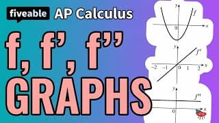 AP Calculus - Connecting f, f', and f'' Graphs