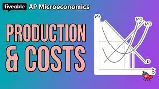 AP Microeconomics CRAM – Production, Costs & Profit Max