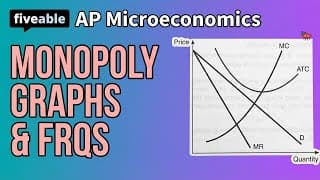 AP Microeconomics CRAM – FRQs & Monopoly Graphs