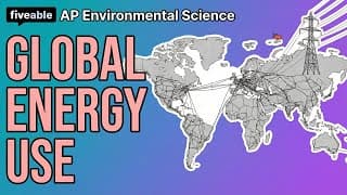 AP Environmental Science - Global Energy Consumption