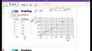 AP Physics 1 CRAM – Kinematics, Dynamics & Graphing