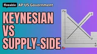 AP US Government - Keynesian vs Supply-Side Economics