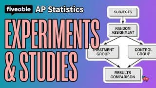 AP Statistics - Experiments & Observational Studies