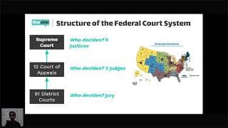 AP US Government - Selection of Federal Judges