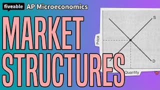 AP Microeconomics CRAM – Market Structures & Equilibrium