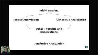 AP English Language - Analytical Reading Skills