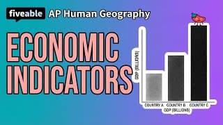 AP Human Geography - Economic Indicators & Development