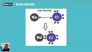 AP Biology - Biochemistry: Atoms, Molecules & Bonding