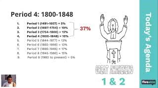 APUSH - First & Second Great Awakening