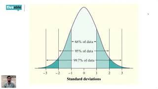 AP Statistics - Normal Distributions & Empirical Rule